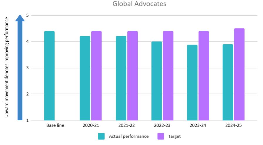 Global advocates